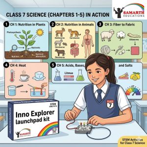 G701 – Inno-Explorer: Launchpad Kit