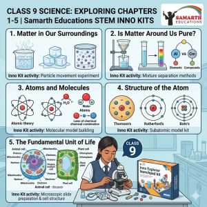 G901 – Inno-Explorer: Launchpad Kit